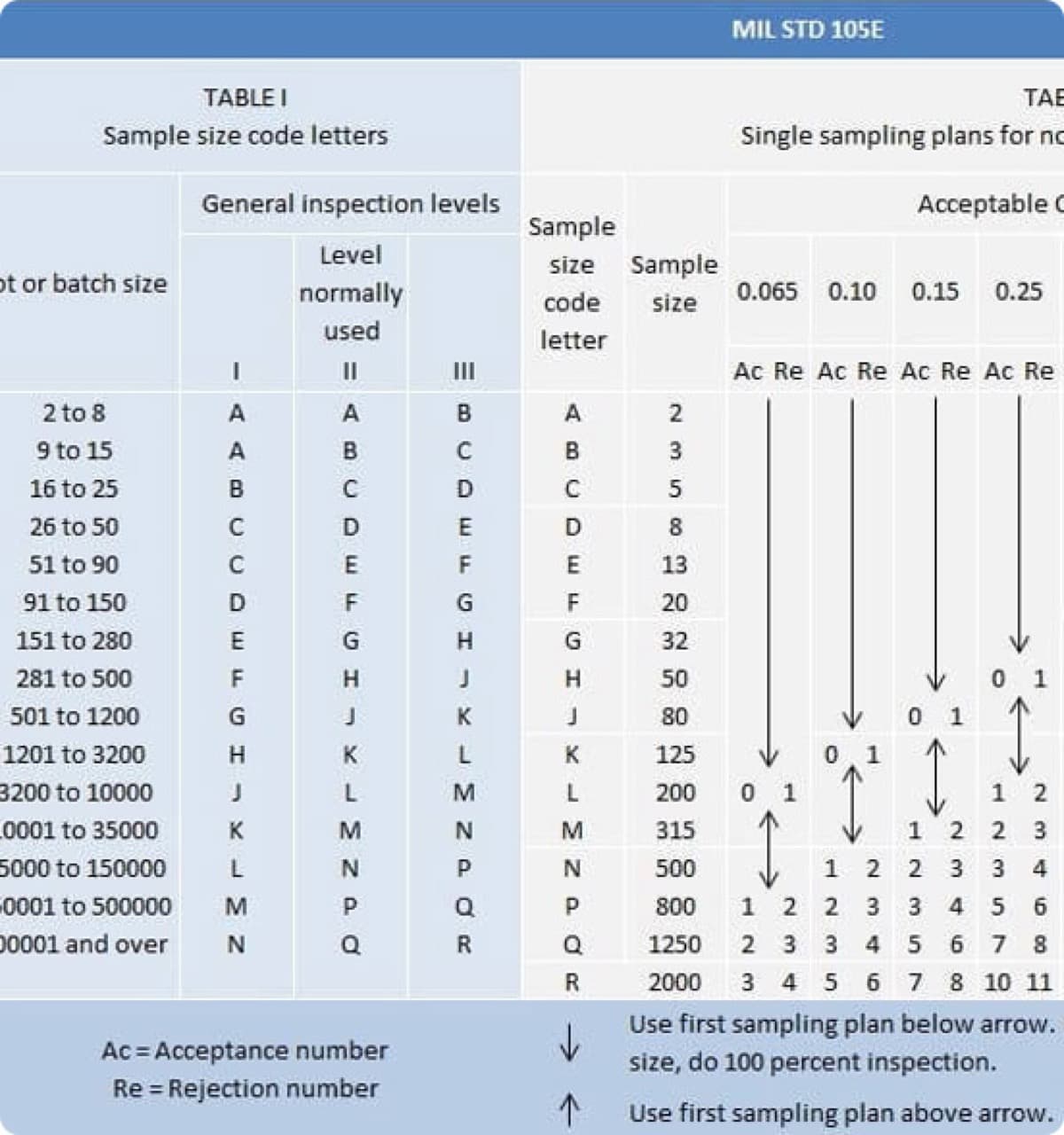 AQL Levels and Inspection Levels: How to Choose the Right One