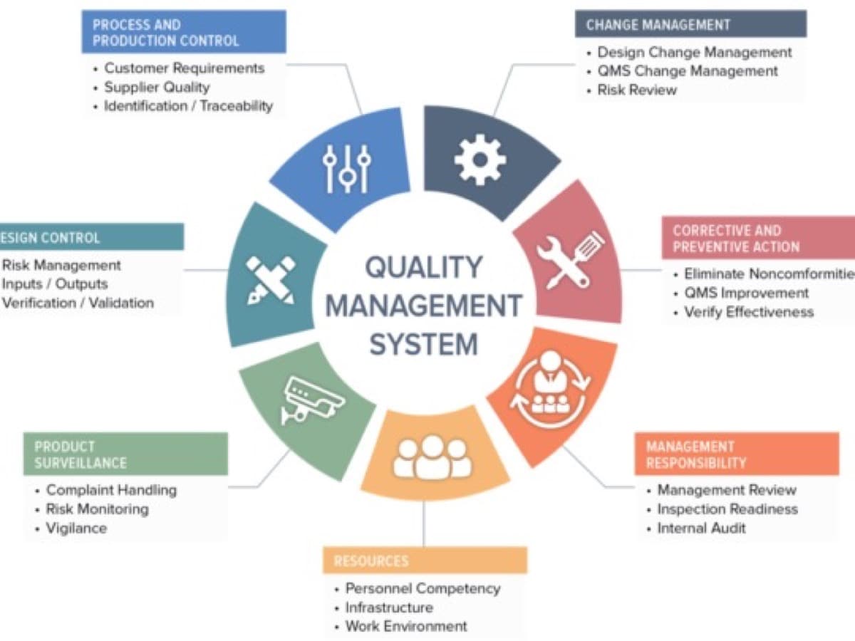 Featured image for How to Prepare for an ISO 9001 Certification?