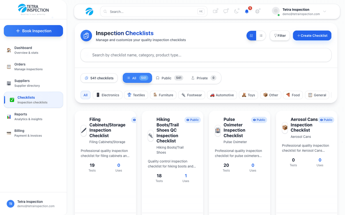 500+ curated quality checklists library