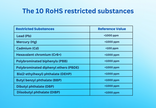Understanding RoHS Compliance: Everything You Need to Know